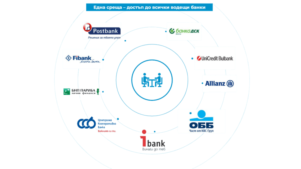 Графика с Логата На Деветте Банки, с Които Работи Кредитен Консултант BT Consult.