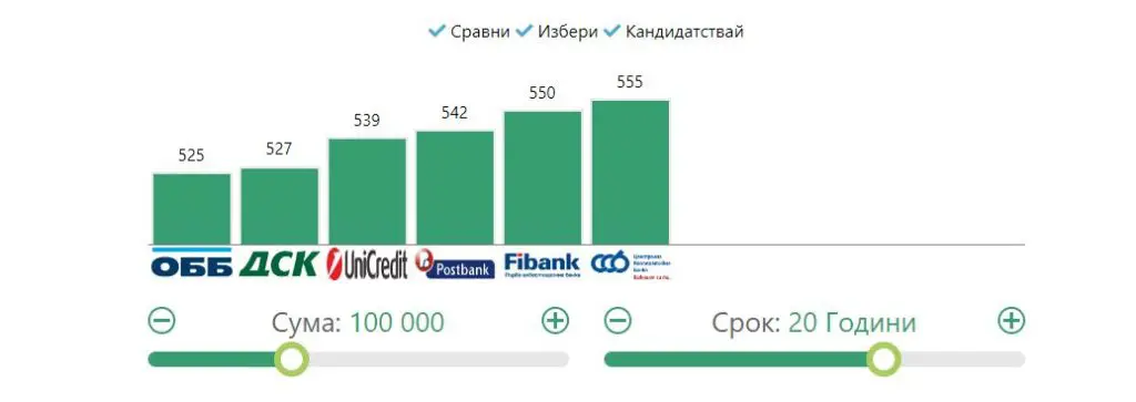 Кредитен калкулатор